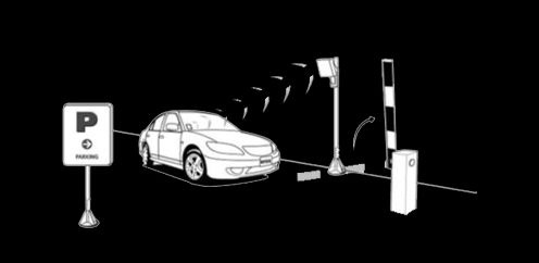 پگاسوس- ریدر برد بلند RFID پارکینگ