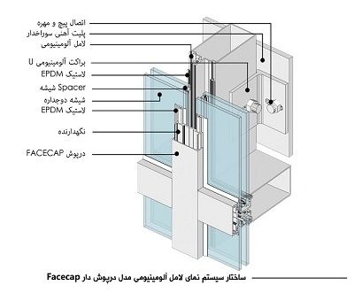 قیمت نمای کرتین وال